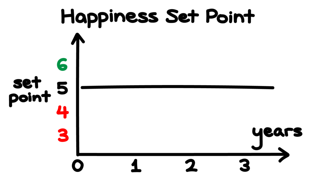 Happiness Set Point Part 1