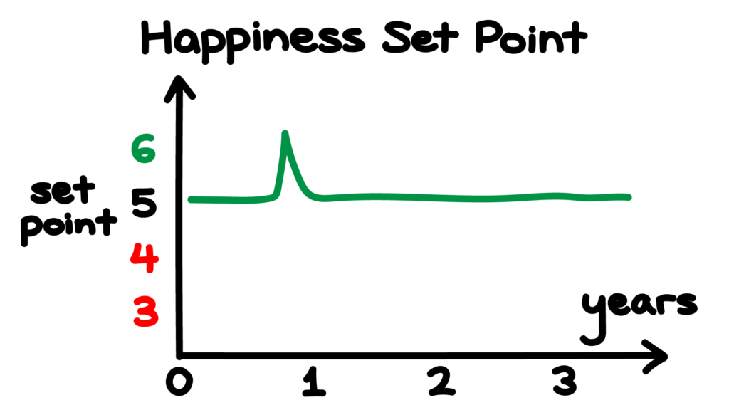 Happiness Set Point Part 2.1
