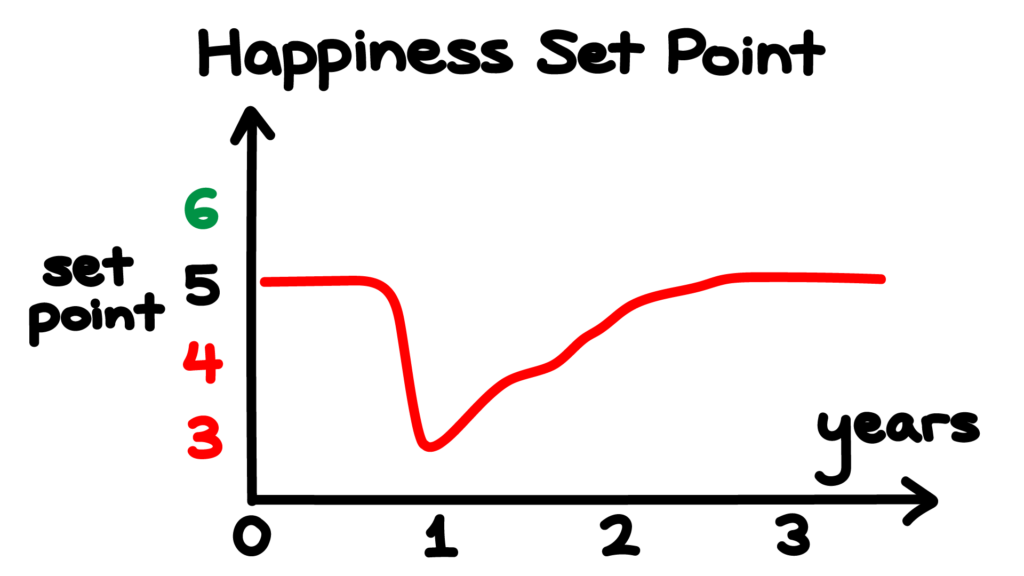 Happiness Set Point Part 2.2