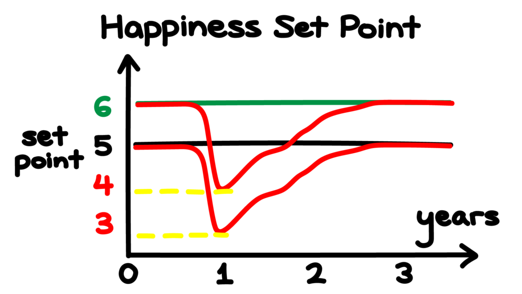 Happiness Set Point Part 4